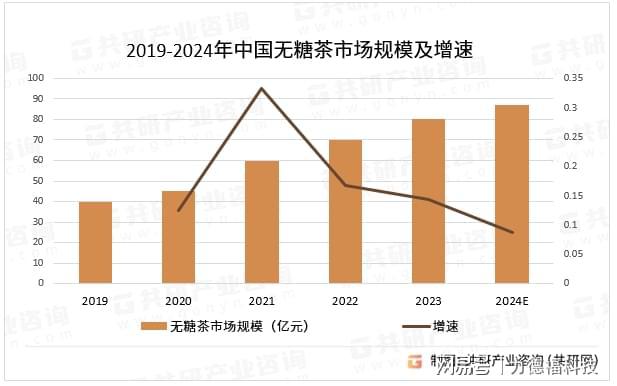 拉开帷幕新晋品牌如何破局而出ag真人无糖茶“百茶大战”(图4)